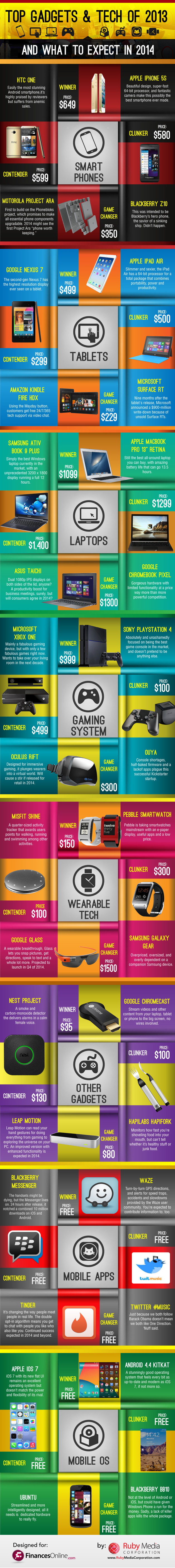 top-gadgets-2013-infographic